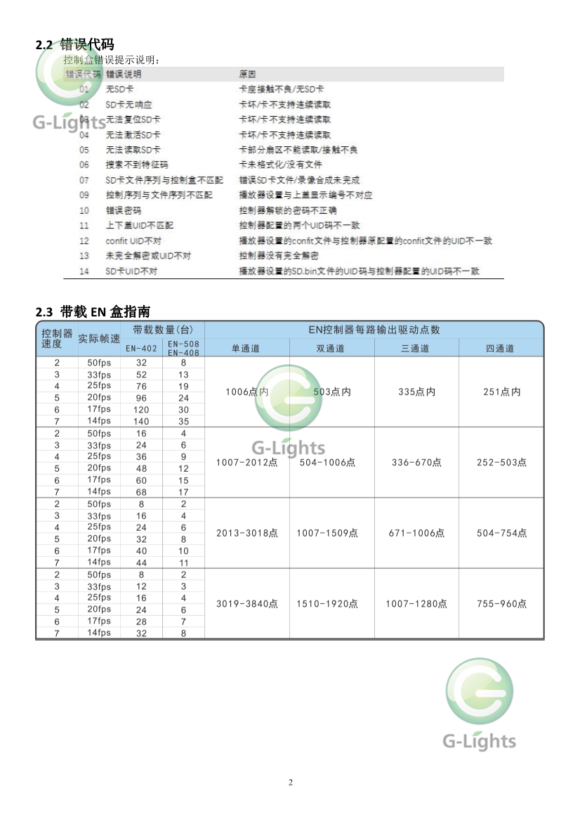 亮化灯具控制器