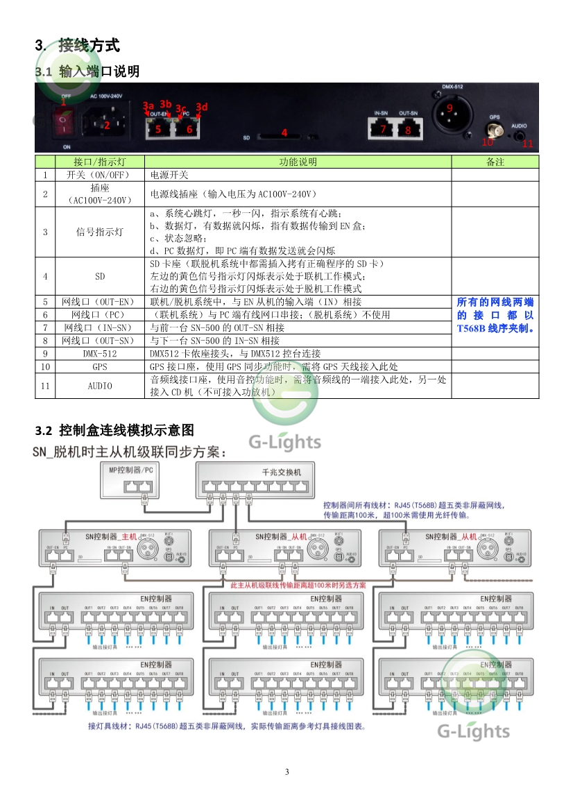 亮化灯具控制器