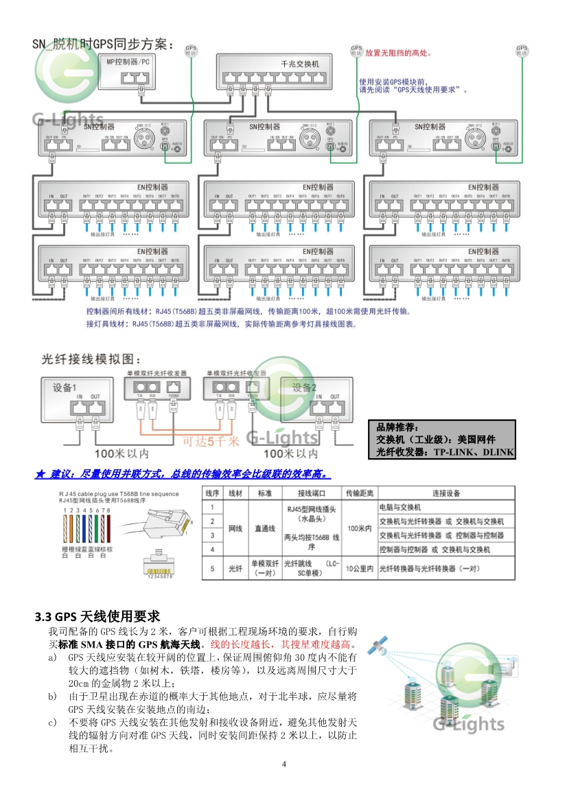 亮化灯具控制器