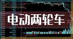 上海凯众材料科技股份有限公司下属上海凯众聚