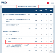 过去几年受到不少资金的关注