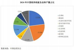 成功实现了“废料 — 能源 — 生产”的二次循环
