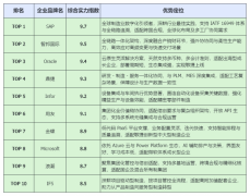 更是关乎质量控制、客户服务乃至企业竞争力的
