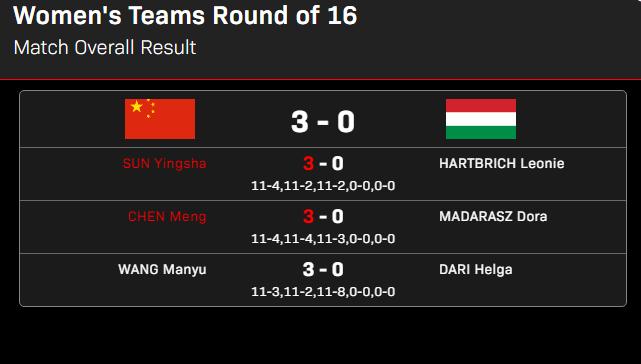 成都世乒赛女子团体1／8决赛：中国女队3：0横扫