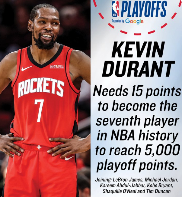 杜兰特季后赛总得分突破5000分大关 历史第七人诞